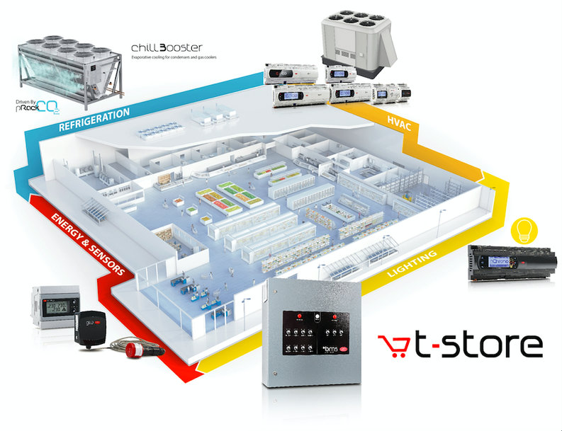 CAREL's Innovations for Sustainable and Energy-Efficient Refrigeration Systems